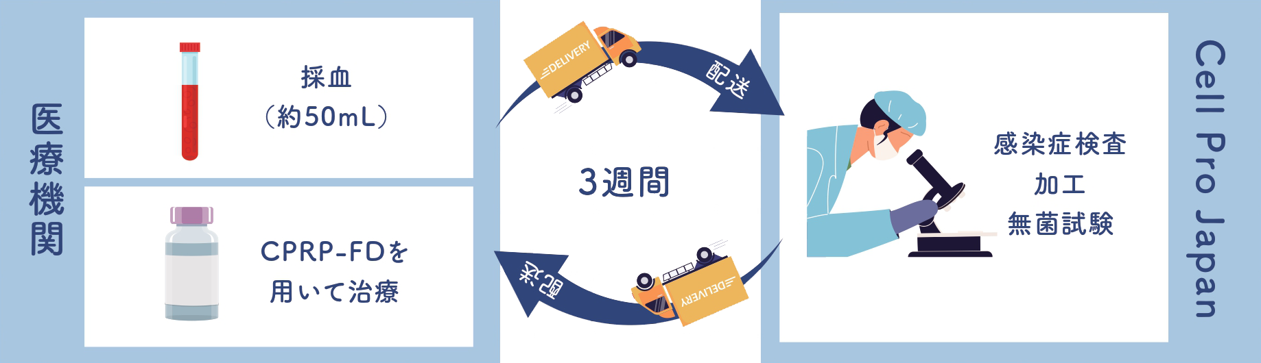 PDF-FD（旧CPRP-FD）